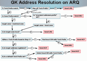gk-address-resolution-on-arq_1
